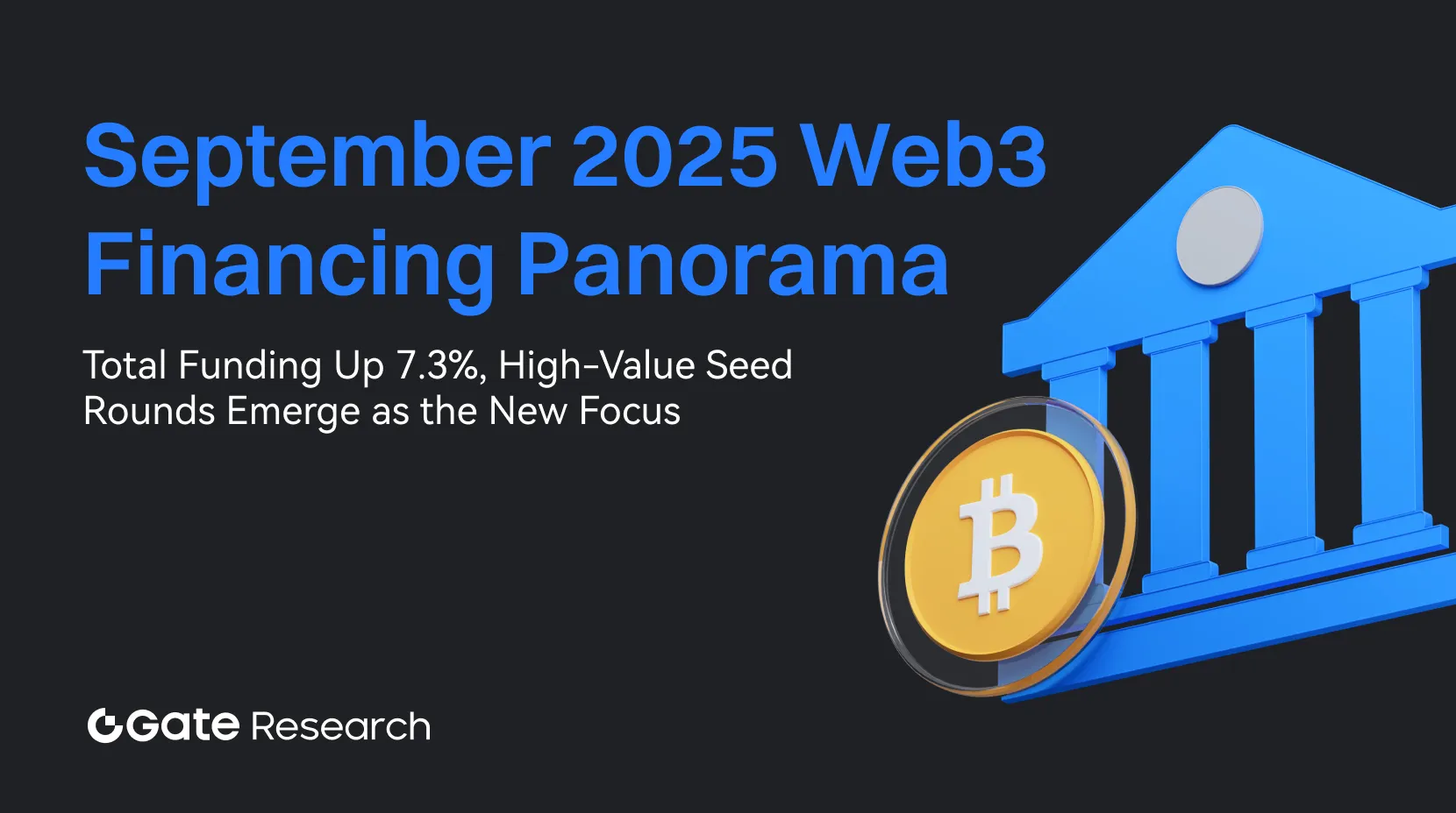 Gate Research: Financiamento total aumenta 7,3 %, rondas seed de elevado valor passam a ser o novo foco｜Resumo do financiamento Web3 em setembro de 2025