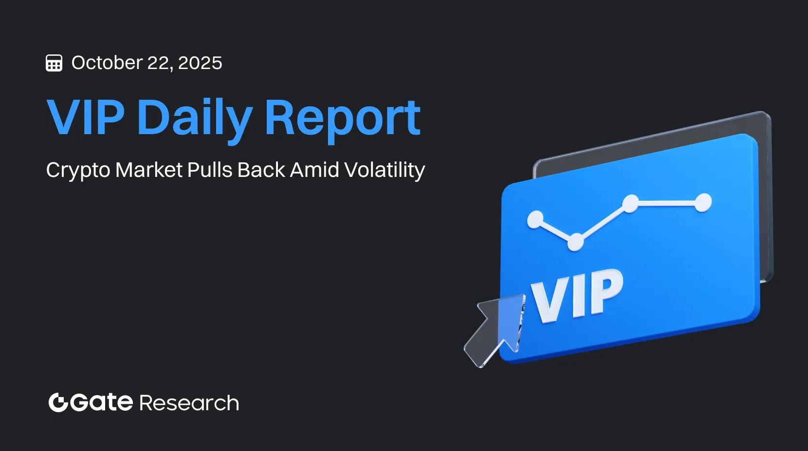 Gate Research: Mercado cripto sofre retração diante da volatilidade｜Gate Perp DEX atinge mais de US$ 1 bilhão negociados