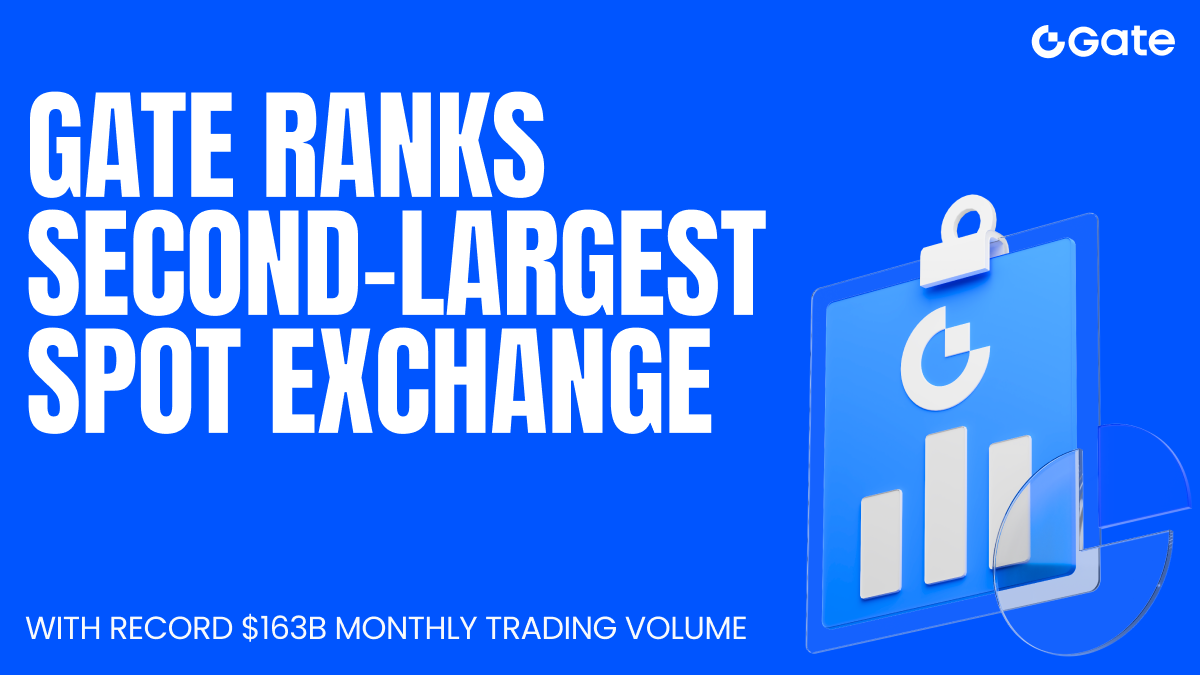 Gate Menduduki Peringkat Kedua Bursa Spot Terbesar dengan Rekor Volume Perdagangan Bulanan USD163 miliar