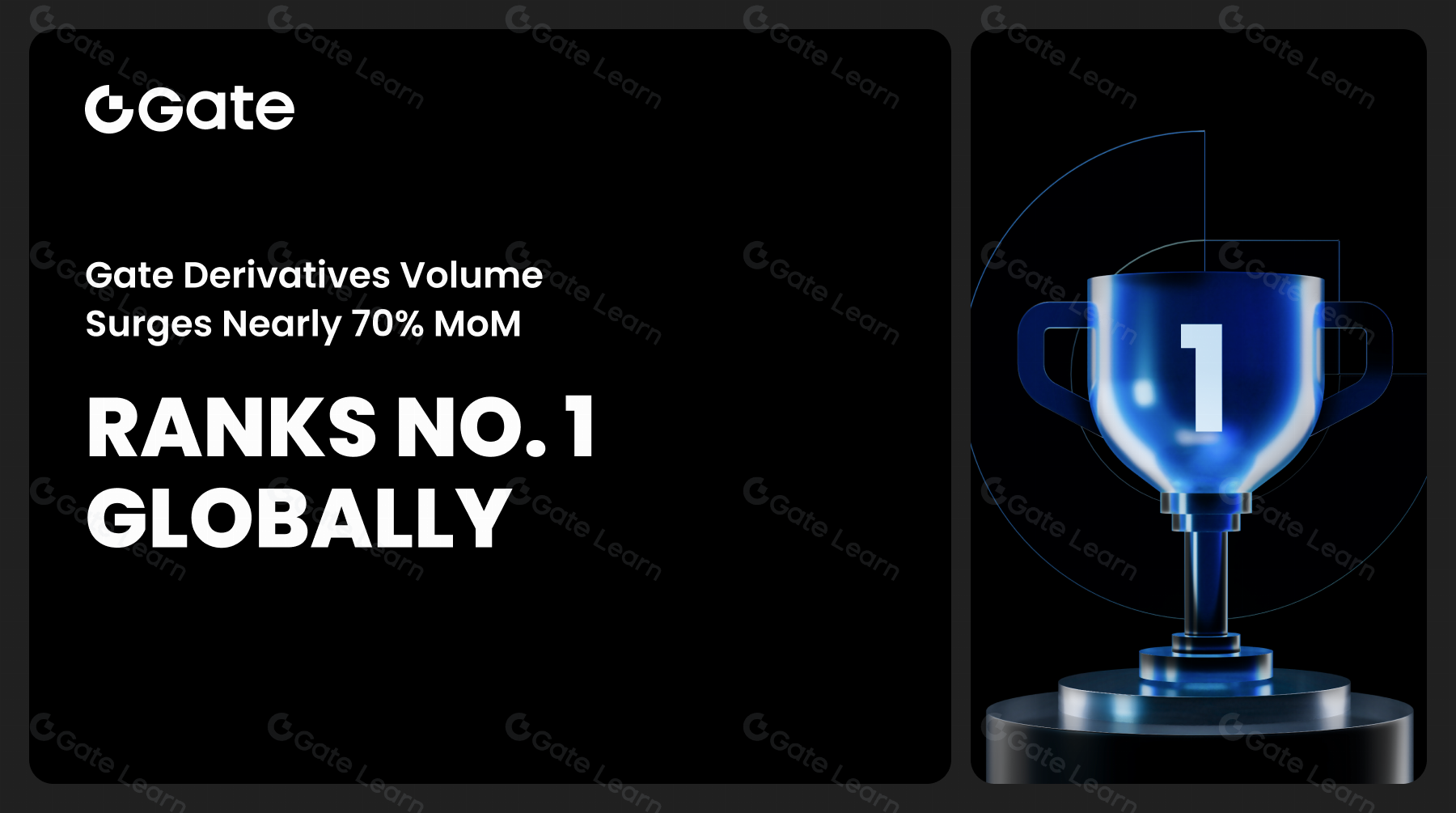 Pertumbuhan Volume Derivatif Gate hampir 70% MoM memuncaki Grafik Global, Ditampilkan dalam Laporan Terbaru CoinDesk