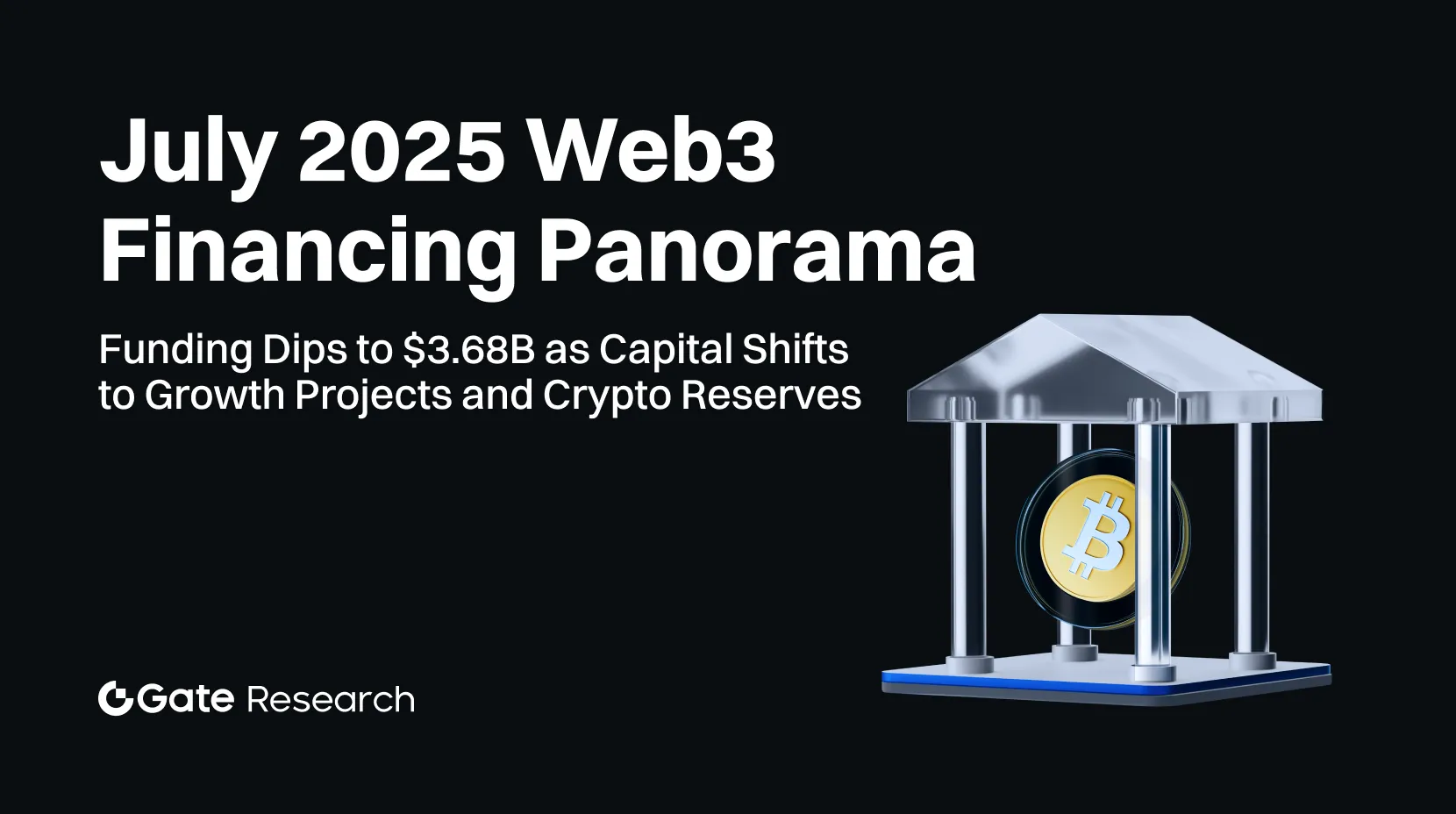 Gate 研究院：7 月融資金額降至 36.8 億美元，資本聚焦於成長型項目及主流資產配置｜2025 年 7 月 Web3 融資全貌解析