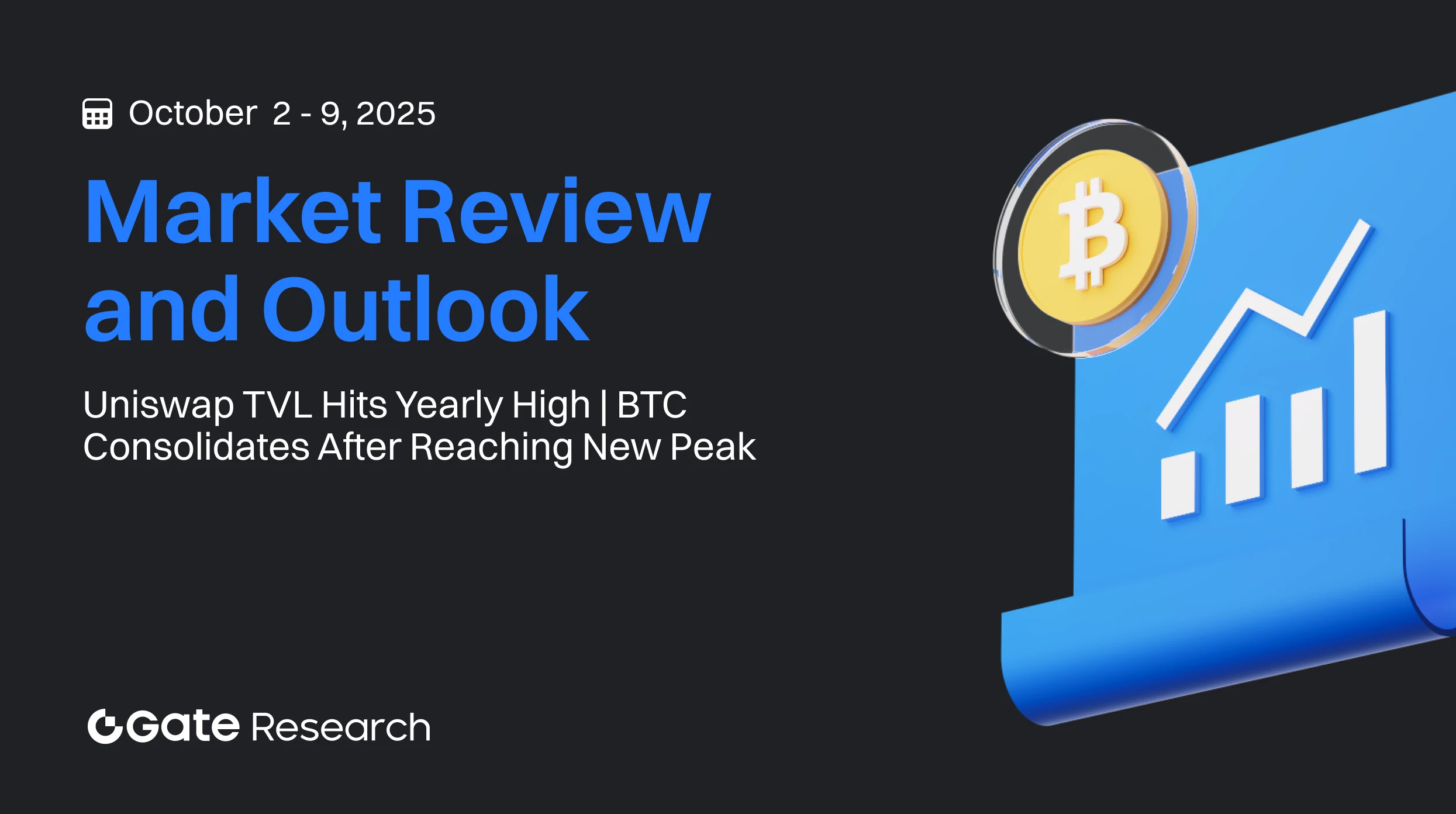 Gate Research: TVL Uniswap вырос до максимального значения за год | BTC стабилизировался после обновления исторического максимума