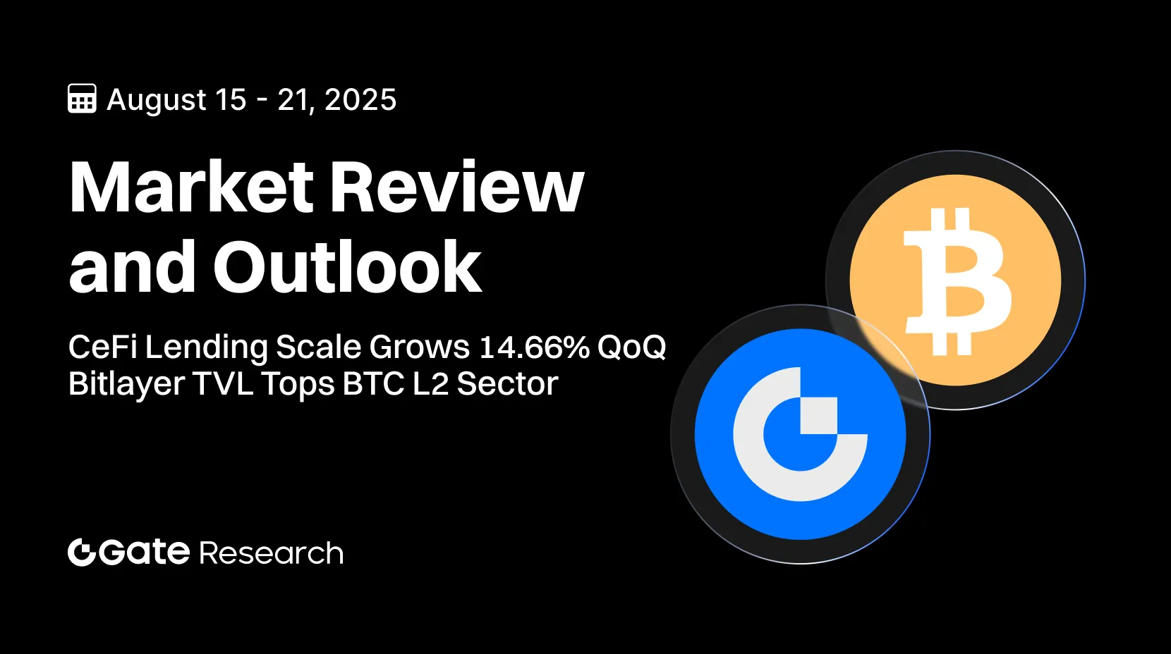 Gate Research : Le volume des prêts CeFi a progressé de 14,66 % d’un trimestre sur l’autre | Bitlayer occupe la première place du secteur BTC L2 en termes de TVL