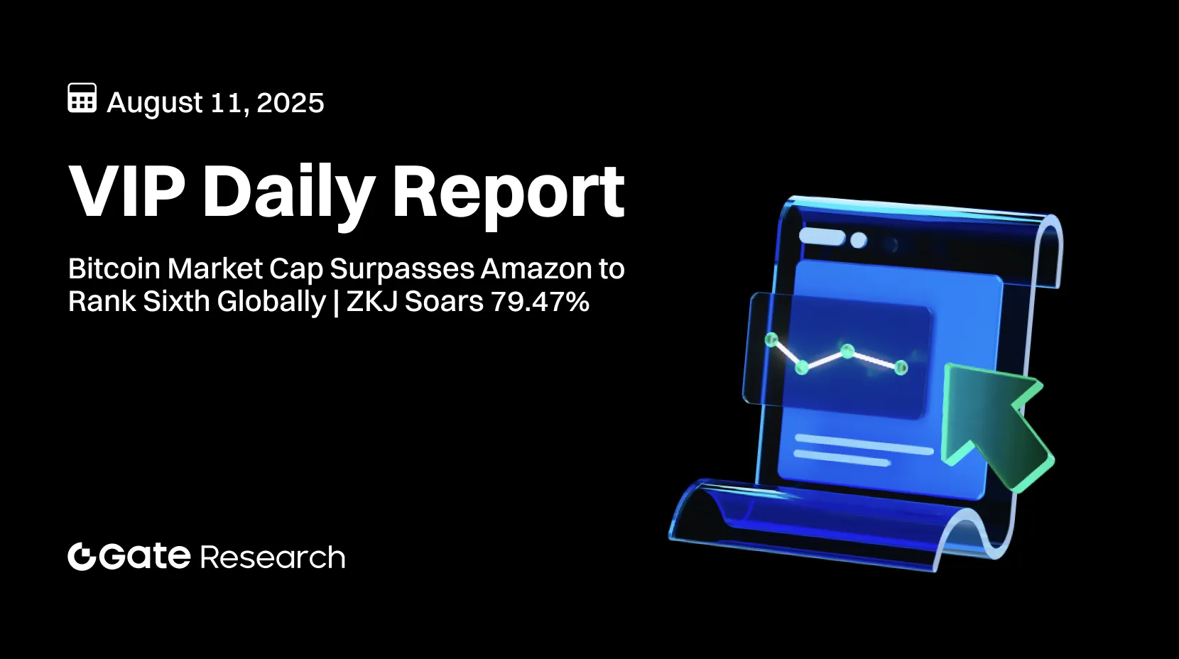 Gate Research: Capitalização de mercado do Bitcoin supera a da Amazon, posicionando-se como a sexta maior do mundo | ZKJ regista uma valorização diária de 79,47%, gerando forte interesse