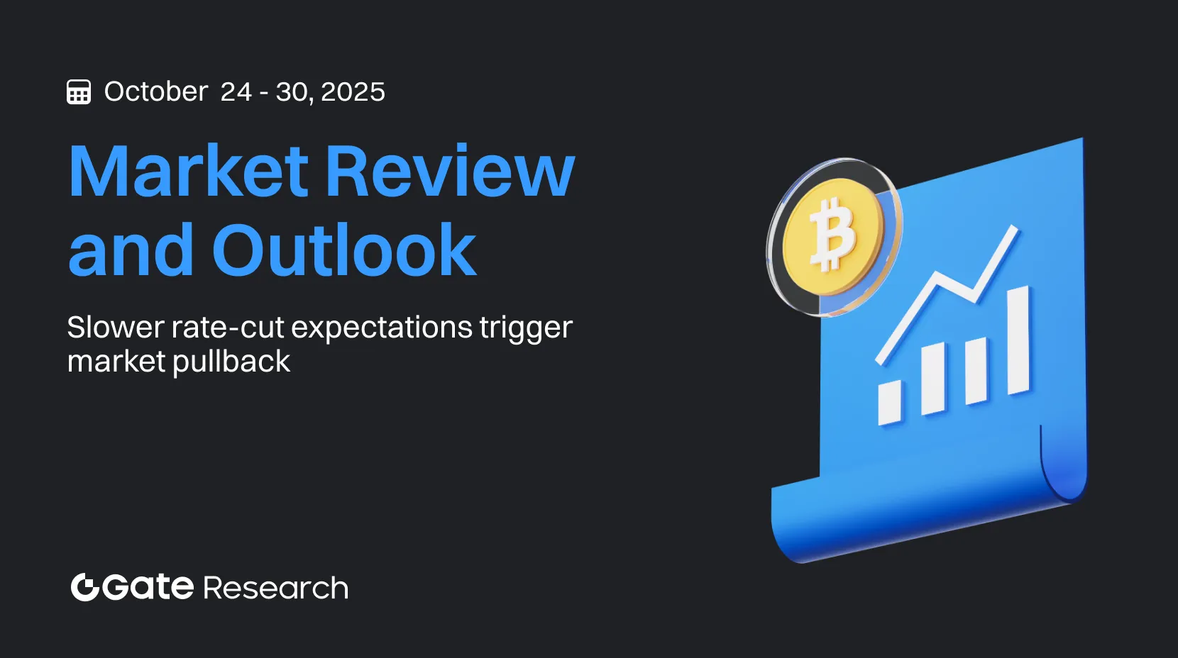 Gate Research: Expectativas de redução de juros em ritmo mais lento impulsionam correção no mercado | Aave Horizon RWA Scale apresenta expansão significativa