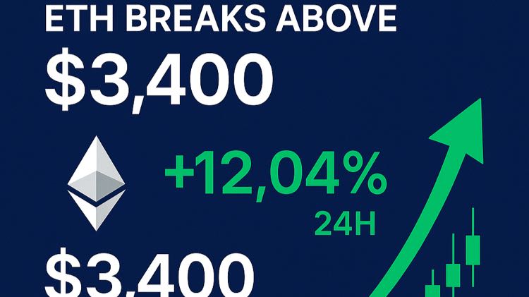ETH menembus di atas 3.400 USDT, naik 12,04 Persentase dalam 24 jam