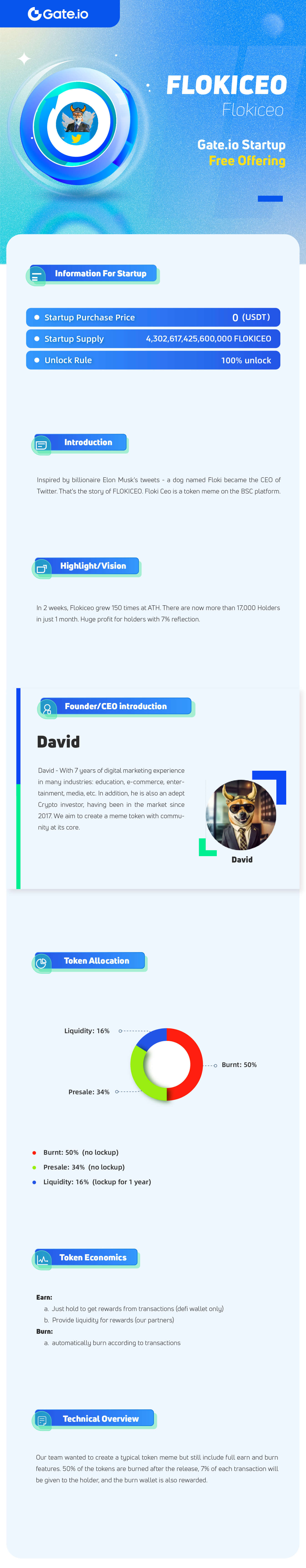 Flokiceo-Startup｜Gate.com