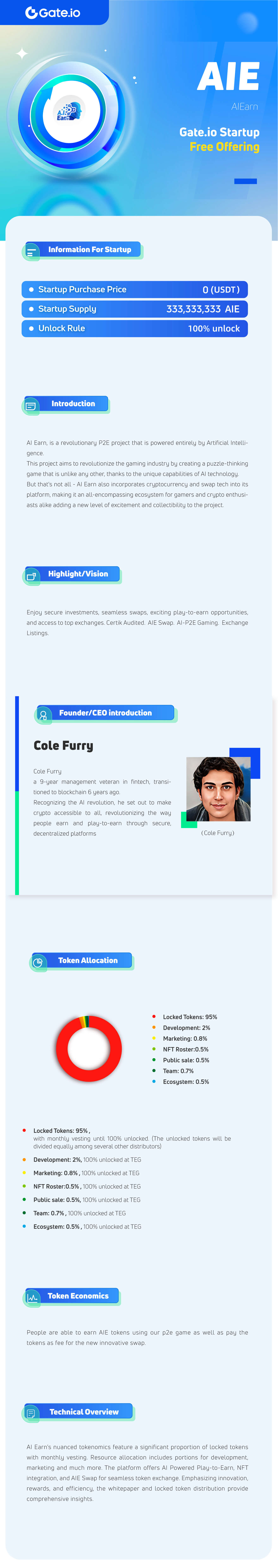 AIEarn-Startup｜Gate.com